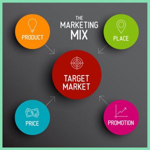 Markt en Marketingmix